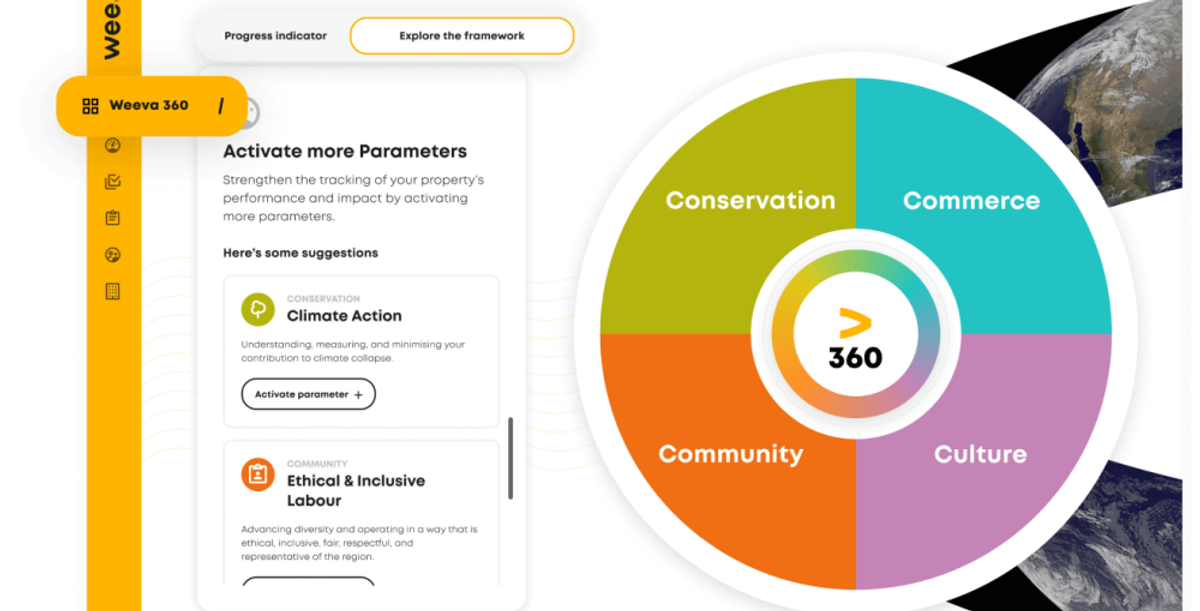 Hot 25 Travel Startups for 2024: Weeva