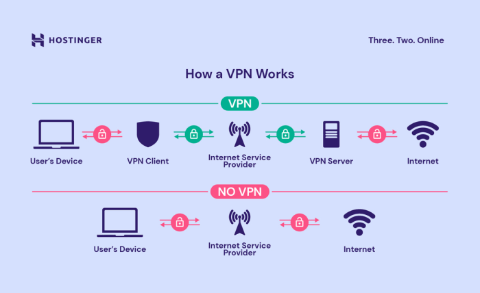 Is vpn worth it