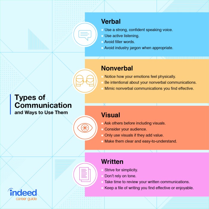 How 5 15 reports improve communication