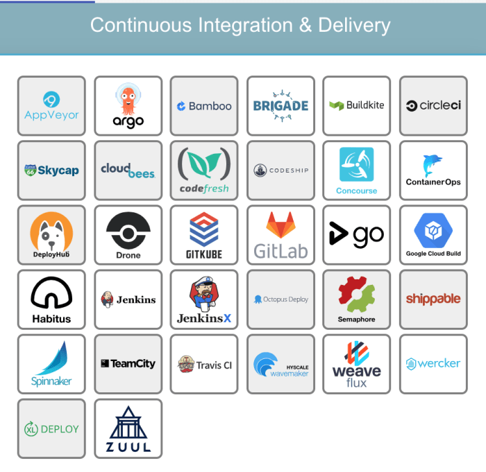 Open source ci cd tools