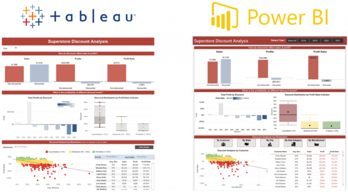 Power bi vs tableau