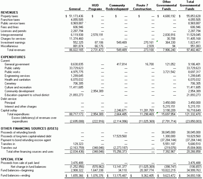 What is fund accounting