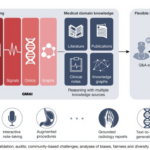 Public or proprietary generative ai