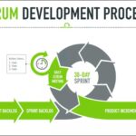 Scrum agile project management the smart persons guide