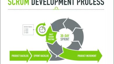 Scrum agile project management the smart persons guide