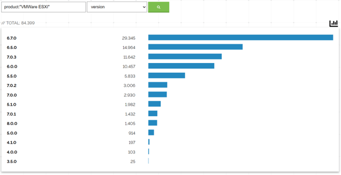 Ransomware virtual environment 2021 esxi march kaspersky vmware Massive ransomware operation targets vmware esxi