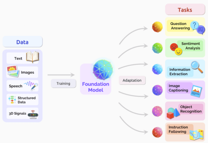 Anthropic claude large language model research