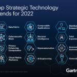 Gartner global software trends