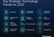 Gartner global software trends