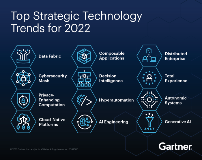 Gartner global software trends