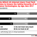 Nearly half of businesses do not protect their full iot suite