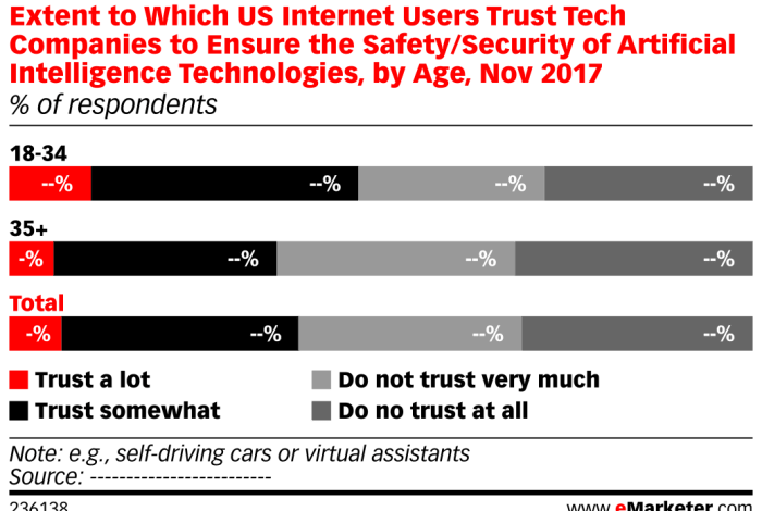 Nearly half of businesses do not protect their full iot suite