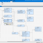Top data modeling tools