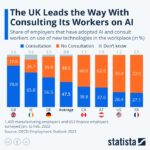 Uk employers ai wages