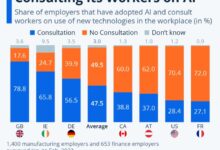 Uk employers ai wages