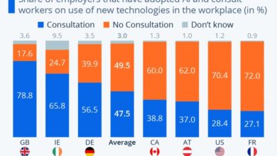 Uk employers ai wages