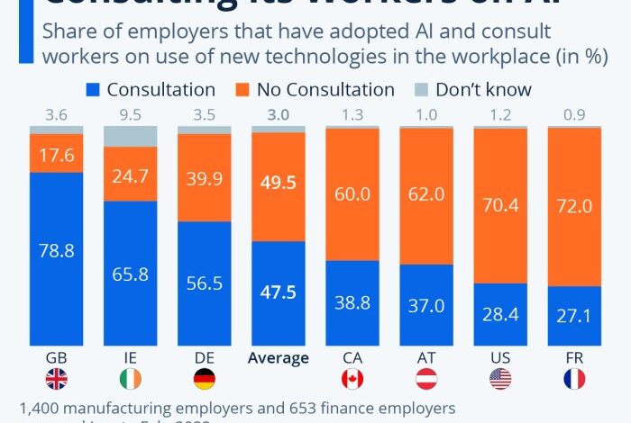 Uk employers ai wages