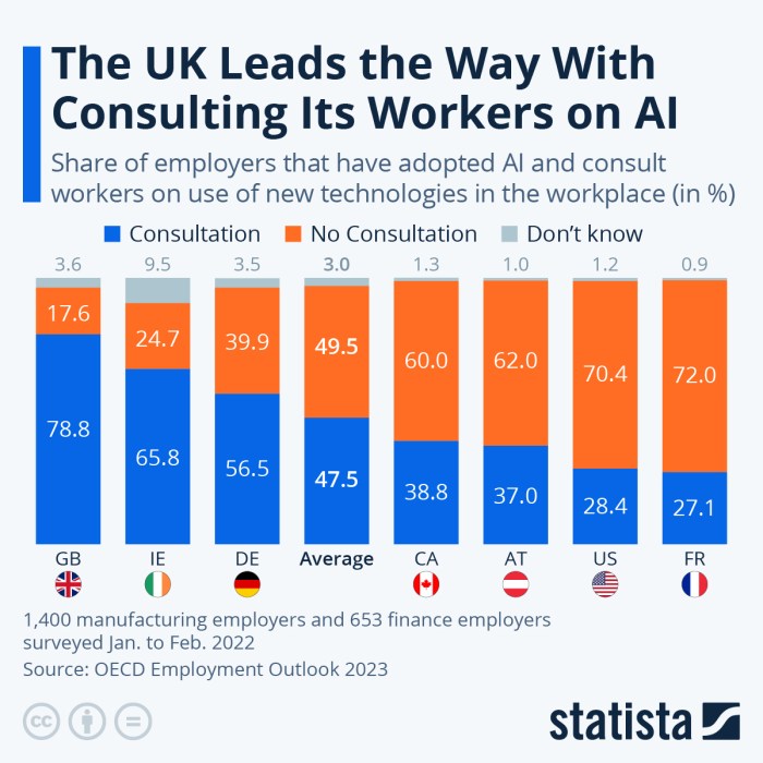 Uk employers ai wages