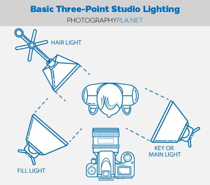 3 tips for lighting a zoom meeting on a budget