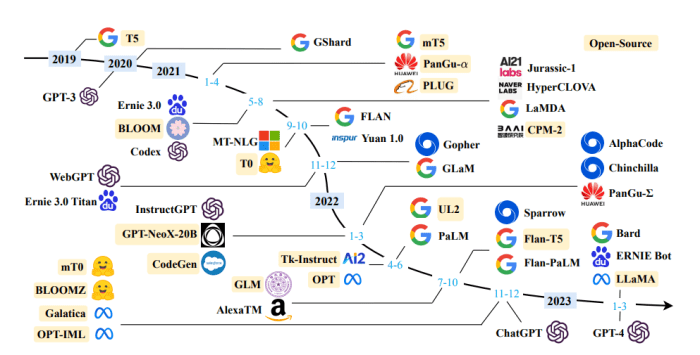 Anthropic claude large language model research