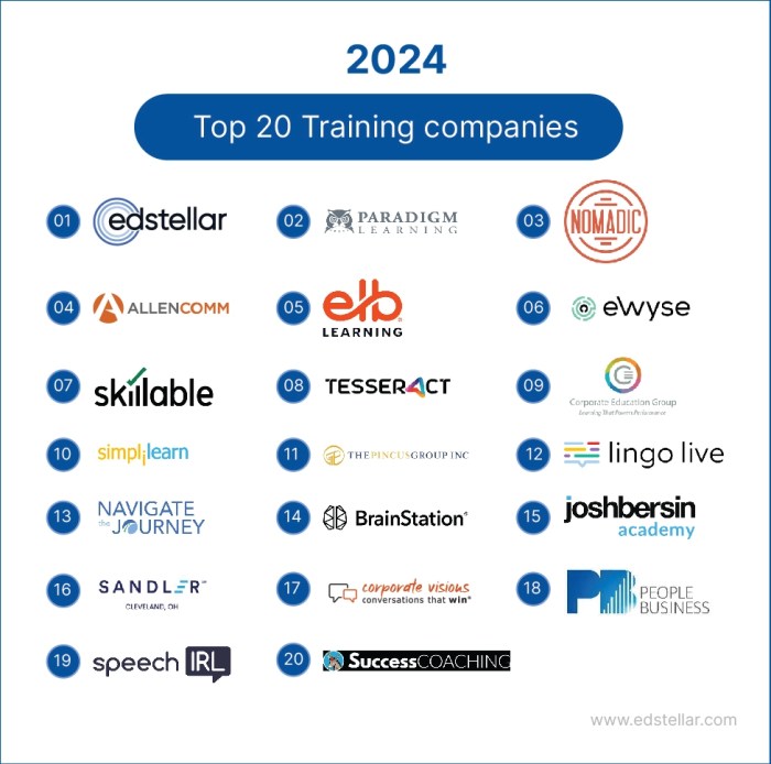 Onlc top training trainingindustry worldwide companies