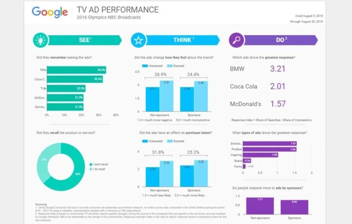 Google data studio guide