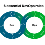 Devops engineer roles and responsibilities