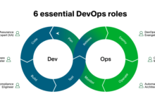 Devops engineer roles and responsibilities