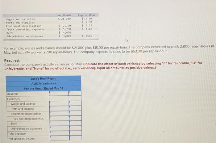 Managing payroll for small business