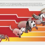 Crowdstrike outage reportedly cost over dollar54 billion for top companies alone