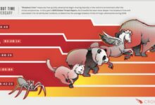 Crowdstrike outage reportedly cost over dollar54 billion for top companies alone