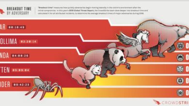 Crowdstrike outage reportedly cost over dollar54 billion for top companies alone