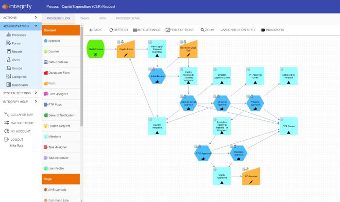 Best document workflow software