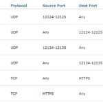 Cisco talos windows policy loophole