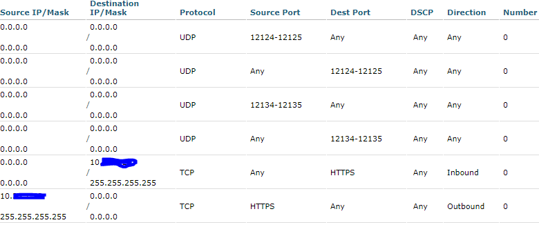 Cisco talos windows policy loophole