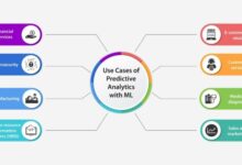 What is predictive analytics