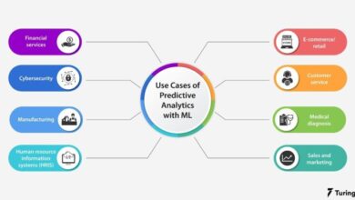 What is predictive analytics