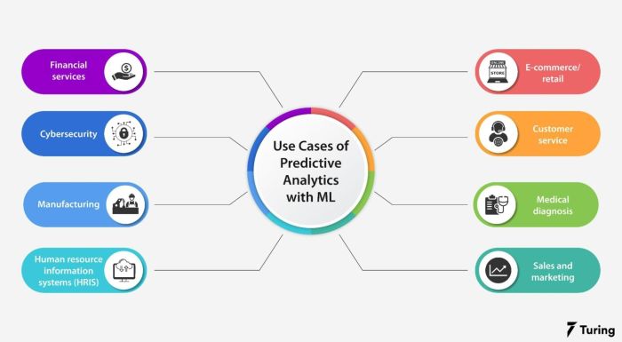 What is predictive analytics