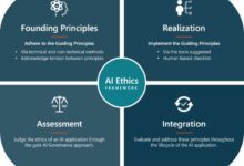 Equal ai responsible governance framework