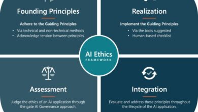 Equal ai responsible governance framework
