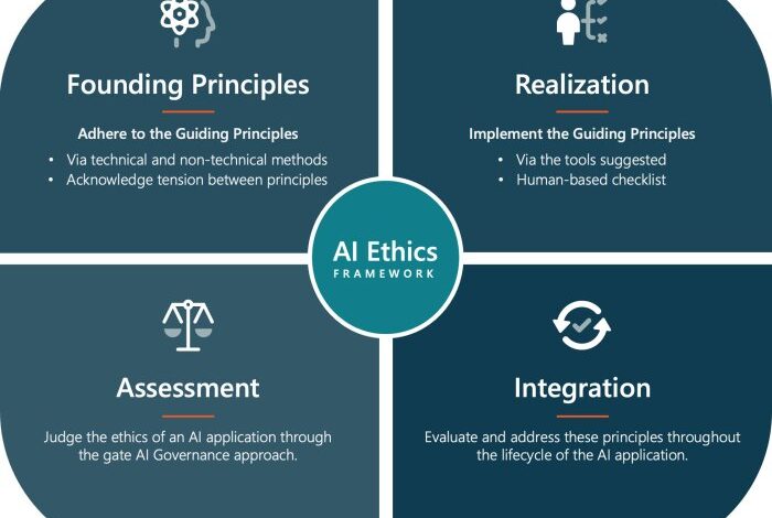 Equal ai responsible governance framework