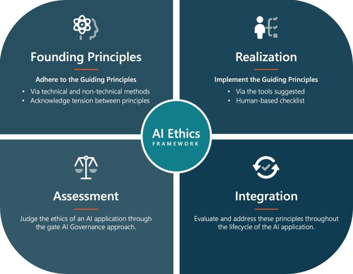 Equal ai responsible governance framework