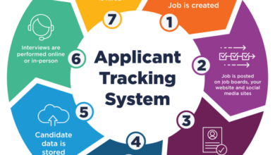 Best free applicant tracking systems