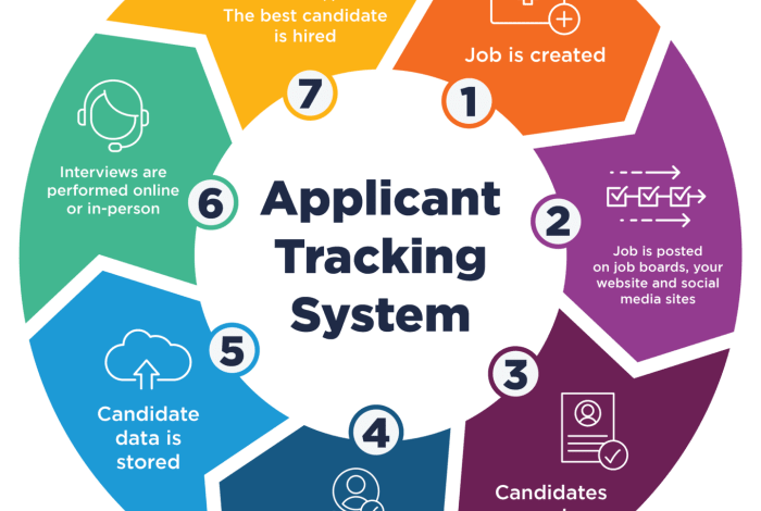 Best free applicant tracking systems