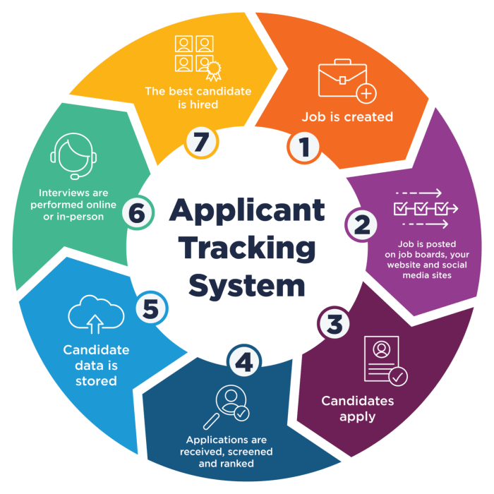 Best free applicant tracking systems