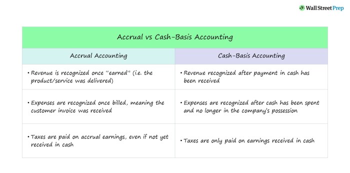 Accrual accounting vs cash accounting