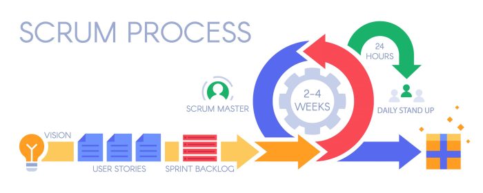Scrum project management software