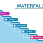 Waterfall project management tools