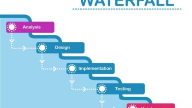 Waterfall project management tools