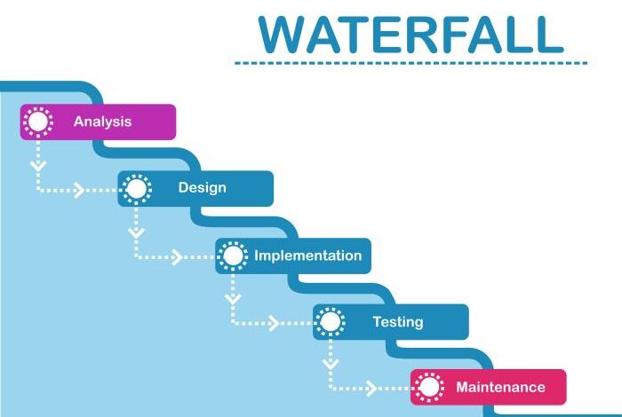 Waterfall project management tools
